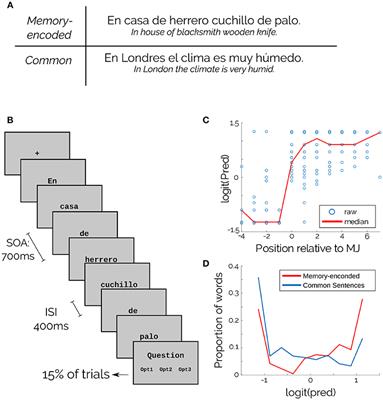 Predicting Known Sentences: Neural Basis of Proverb Reading Using Non-parametric Statistical Testing and Mixed-Effects Models